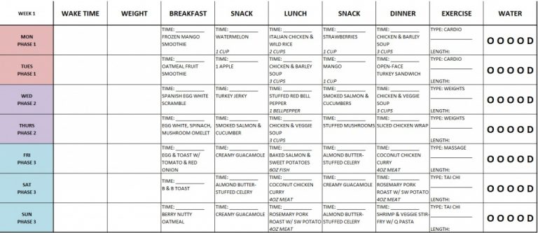Fast Metabolism Diet Meal Map Printable Printable Maps