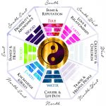 Feng Shui For Beginners How To Decorate In The 8 Areas Of