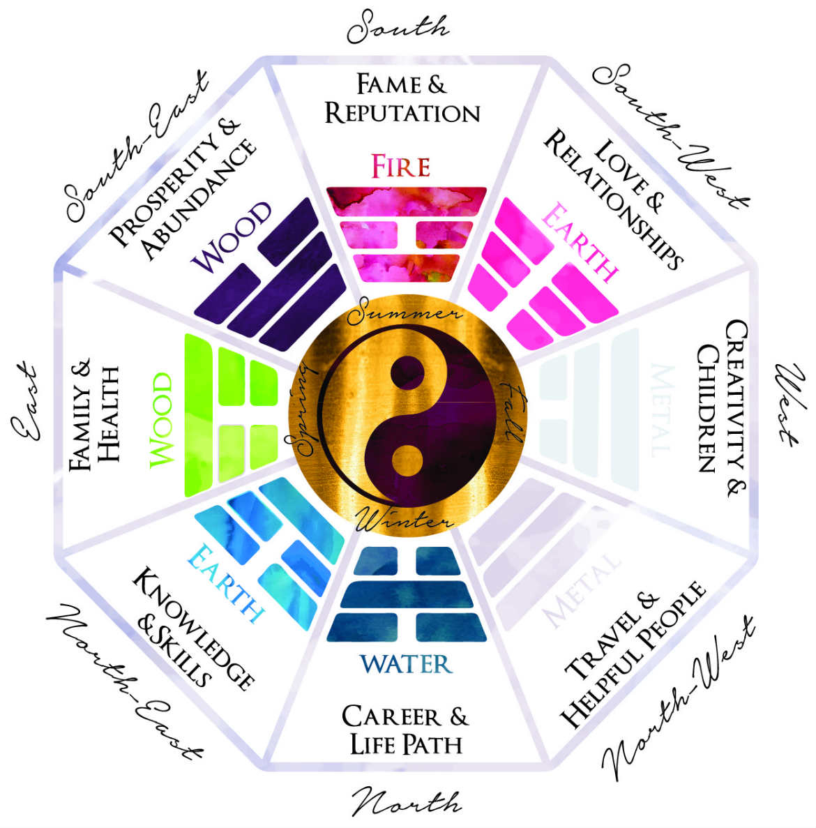 Feng Shui For Beginners How To Decorate In The 8 Areas Of 