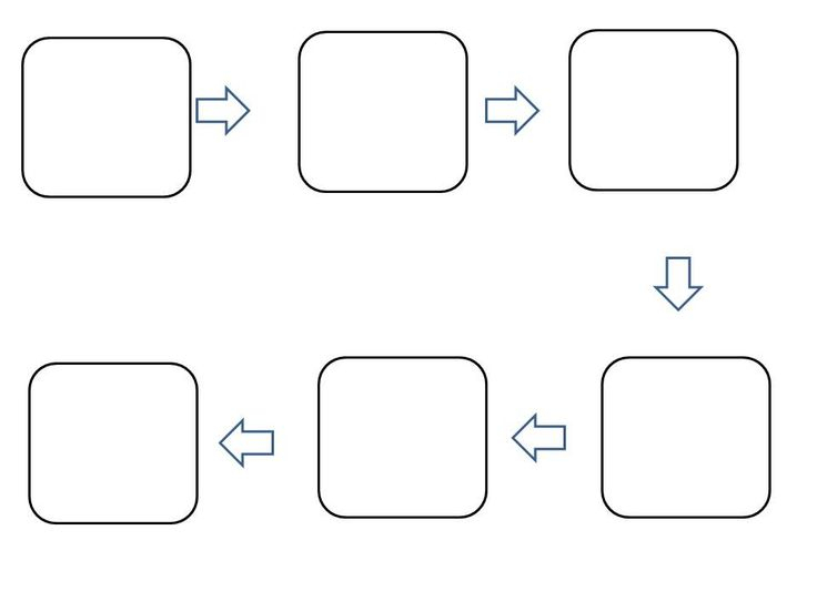 Flow Map Template Invitation Templates Process Flow 