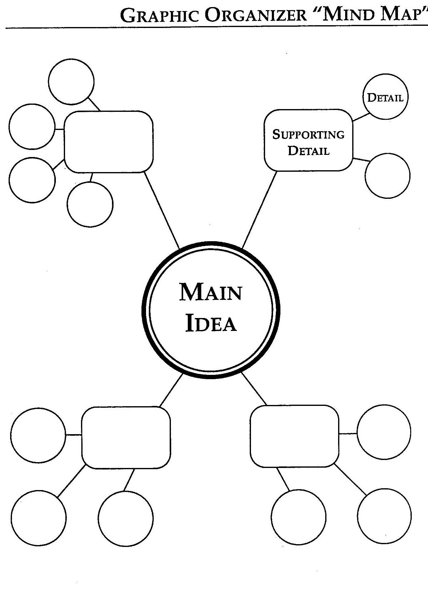 Graphic organizer jpg 1 395 1 956 Pixels Mind Map Design 