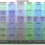 Linux Kernel Map In Printable Pdf Free Printable Maps