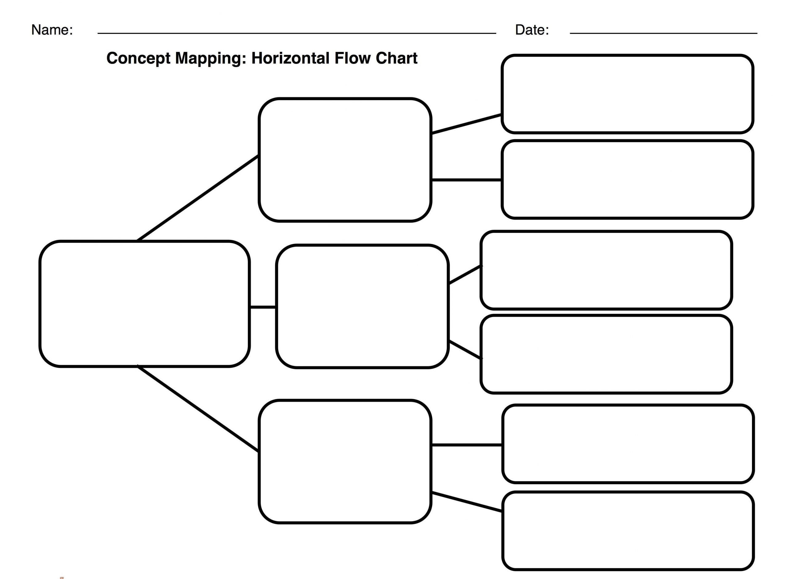 Process Flow Chart Template Word One Platform For 