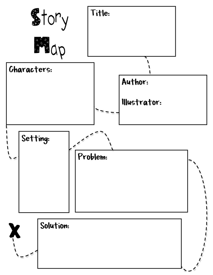 Story Map pdf Google Drive Reading Classroom 