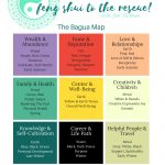 The Bagua Map The Most Important Tool In Feng Shui Jen