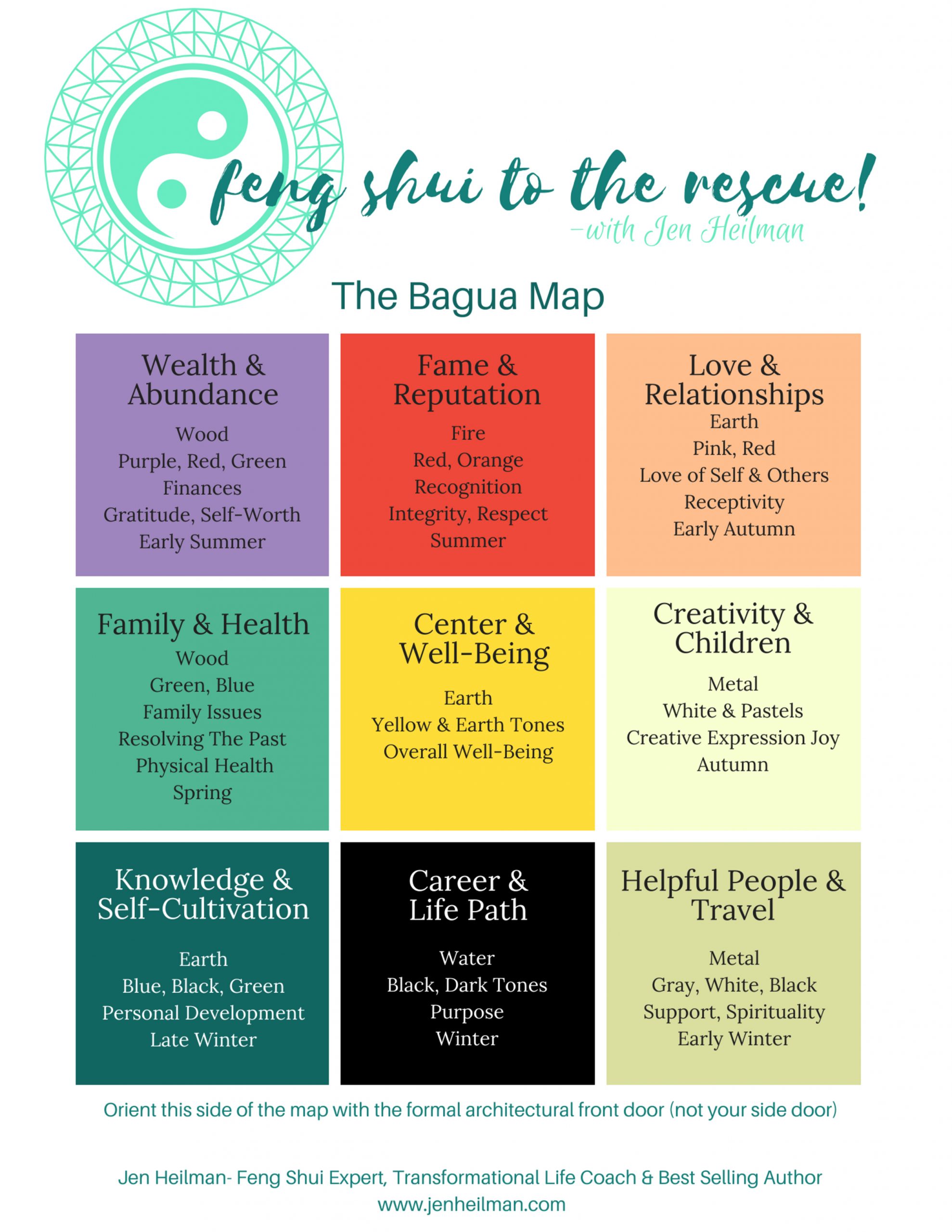 The Bagua Map The Most Important Tool In Feng Shui Jen 