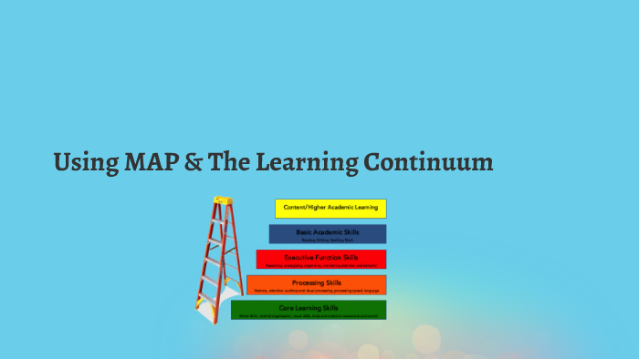 Using MAP The Learning Continuum By Kimberly Adams On Prezi